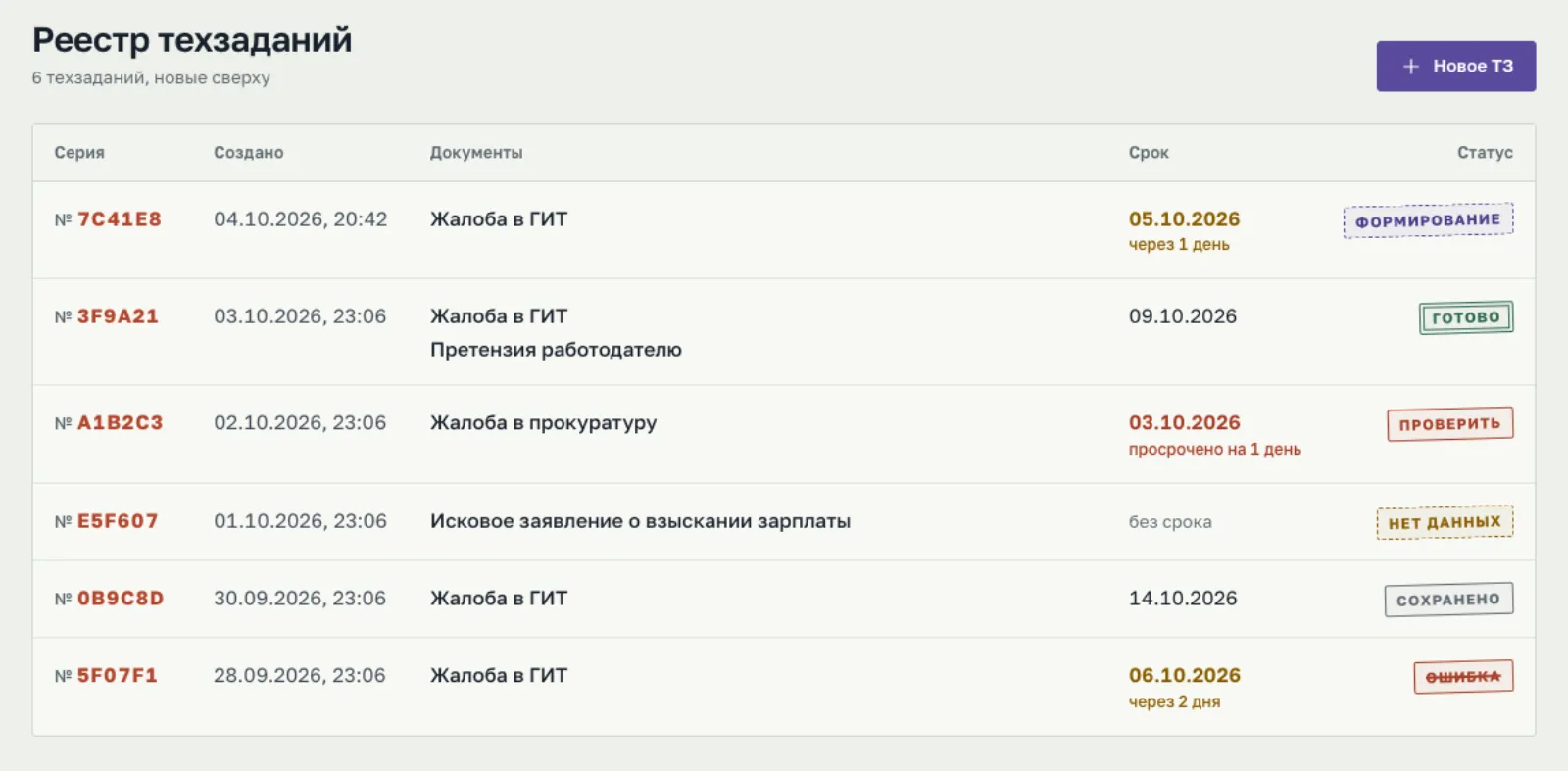 Реестр технических заданий: номер ТЗ, дата, документы, срок и статус