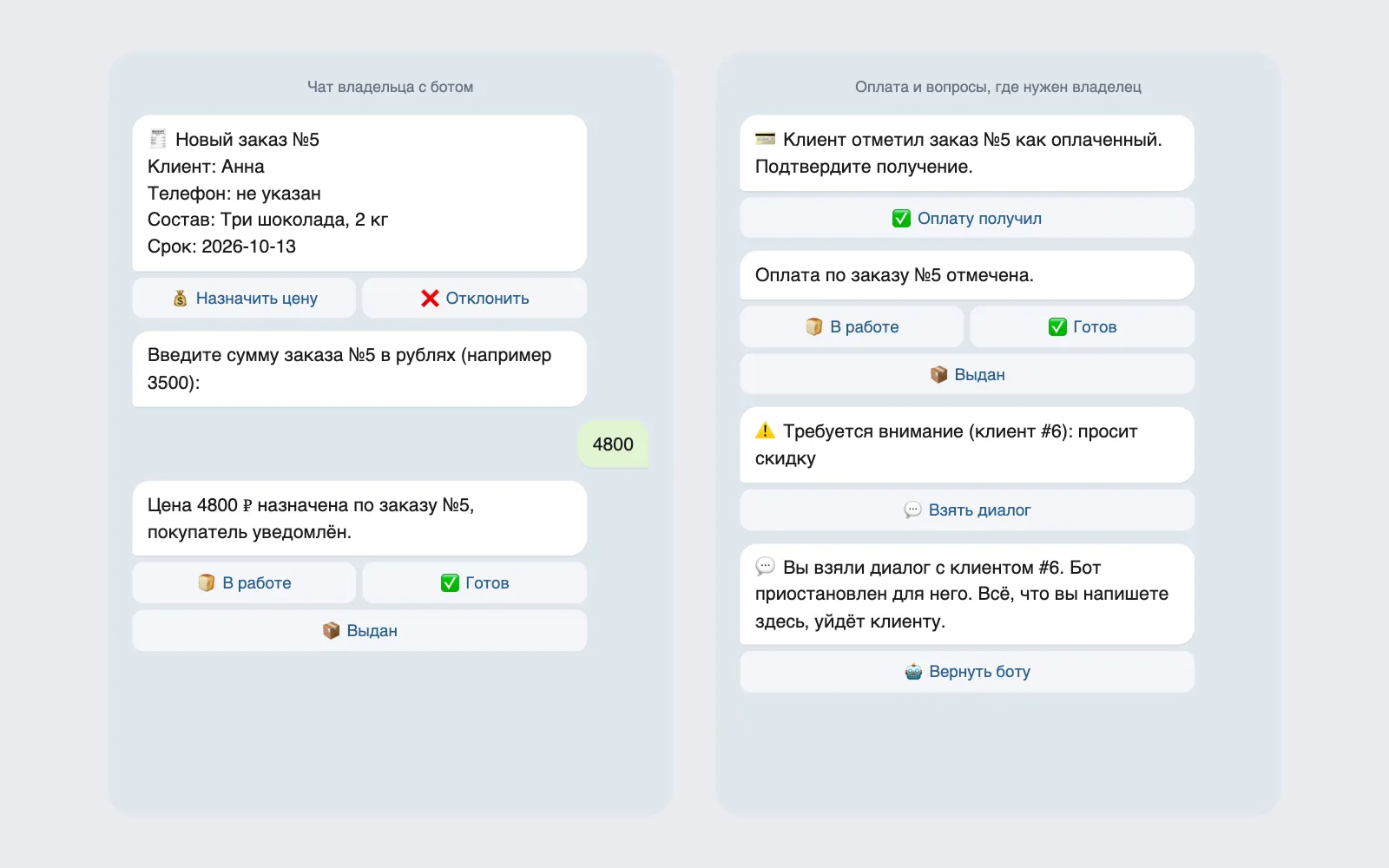 Чат владельца с ботом: карточка заказа, назначение цены, подтверждение оплаты, изменение статуса и подключение к диалогу